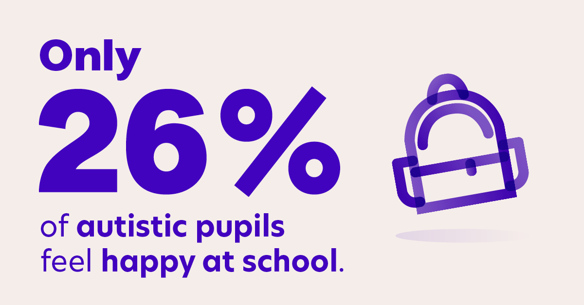 26% of autistic pupils feel happy at school
