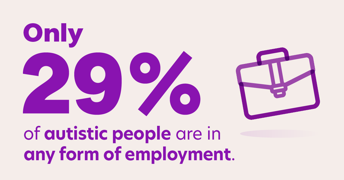 29% of autistic people in employment